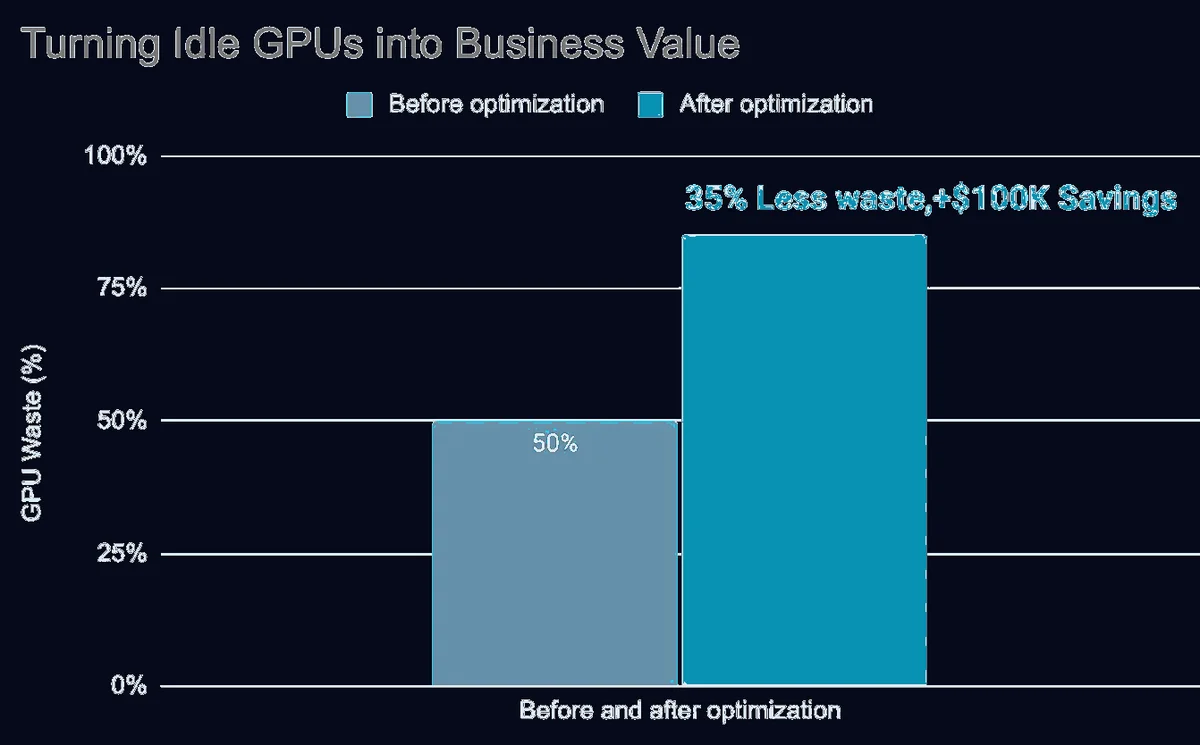 Serverless vs. Always-On GPUs: How to Know Which Your Model Actually Needs